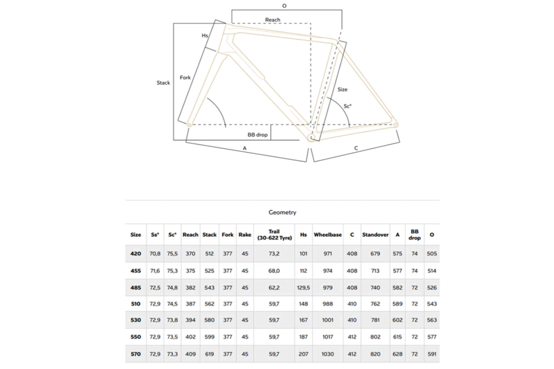 Colnago C72 Geometria Geometry